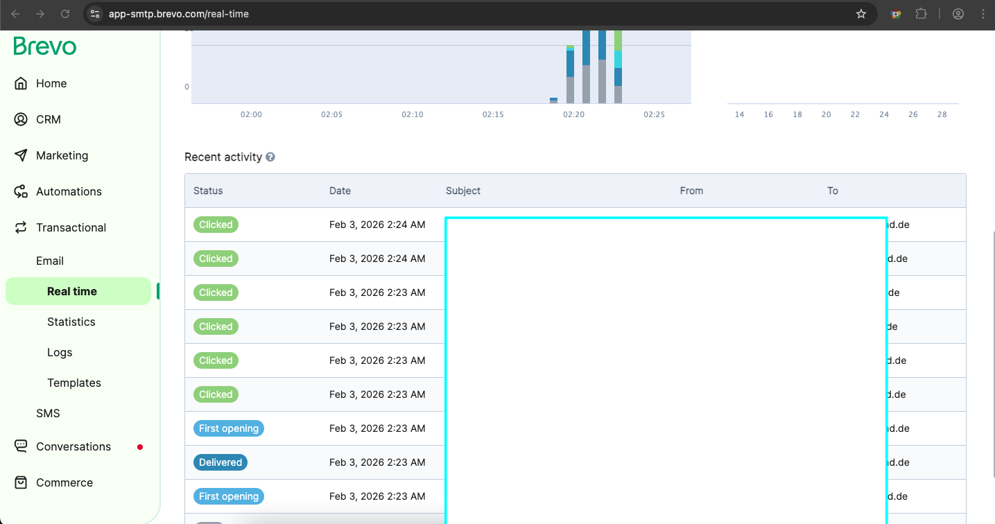 Germany test: Brevo recent activity (opens and clicks)