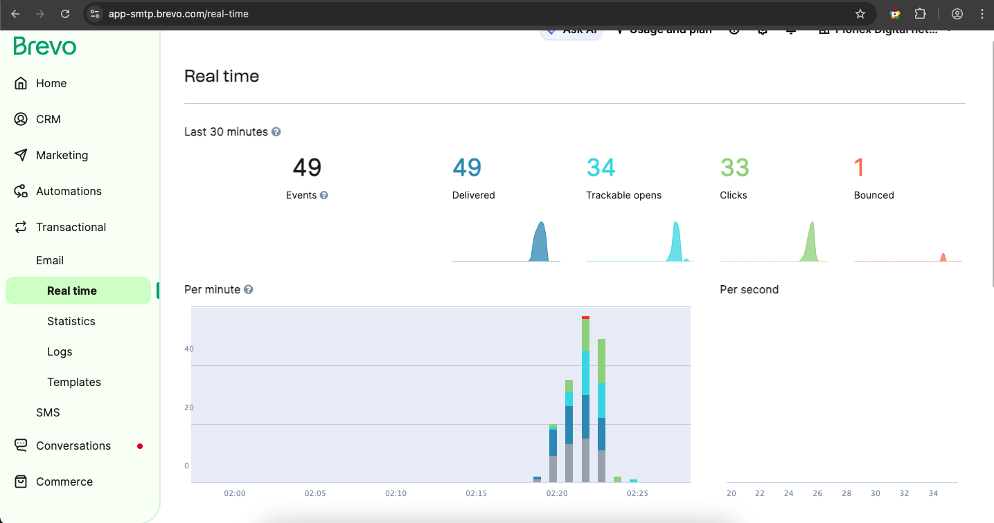 Germany test: Brevo real-time summary (delivered, opens, clicks, bounce)